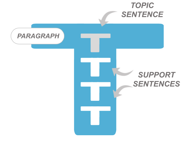 T-Shape Paragraph